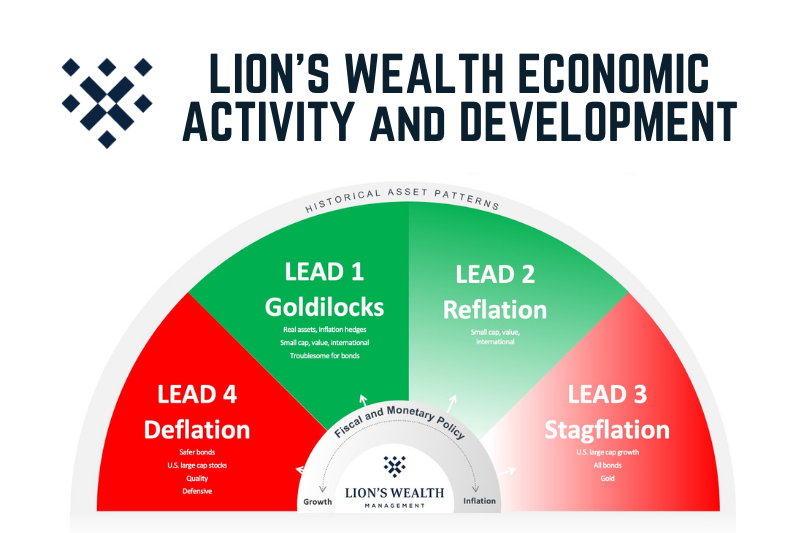 Lions-Wealth-Economic-and-Activity-Development-Thumb-Nathan-Krampe-Lionswealth-Management